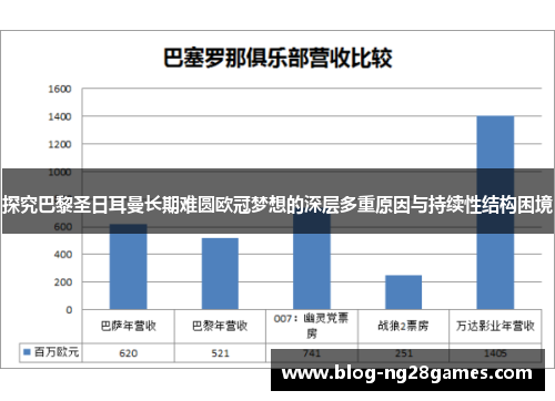 探究巴黎圣日耳曼长期难圆欧冠梦想的深层多重原因与持续性结构困境